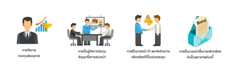 ใบอนุญาตประกอบธุรกิจ